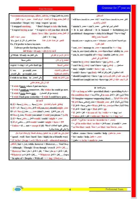 مذكرة مراجعة الجرامر الشاملة في 4 ورقات للصف الثالث الثانوي