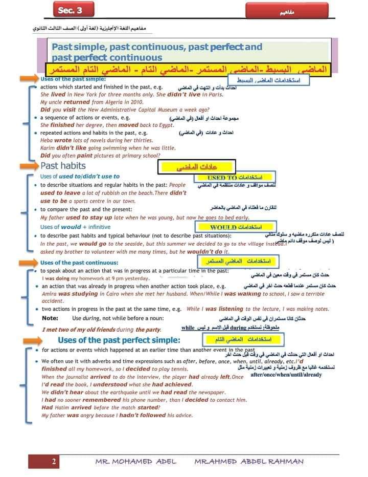 تحميل مفاهيم اللغة الانجليزية مترجمة للصف الثالث الثانوي