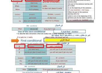 تحميل مفاهيم اللغة الانجليزية مترجمة للصف الثالث الثانوي