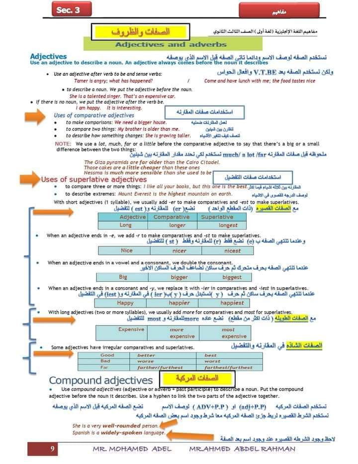 تحميل مفاهيم اللغة الانجليزية مترجمة للصف الثالث الثانوي