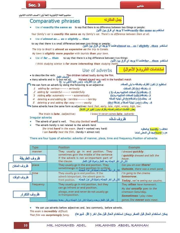 تحميل مفاهيم اللغة الانجليزية مترجمة للصف الثالث الثانوي