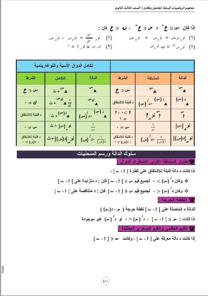 تحميل مفاهيم التفاضل والتكامل باللغة العربية شعبة علمي رياضة