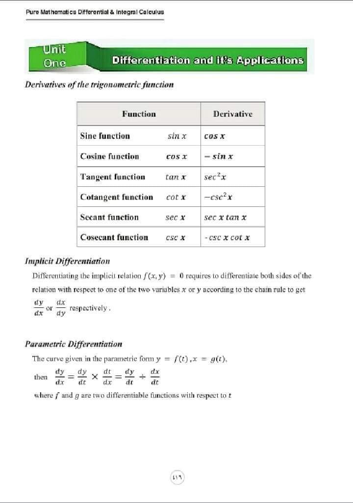 تحميل مفاهيم التفاضل والتكامل باللغة الانجليزية شعبة علمي رياضة