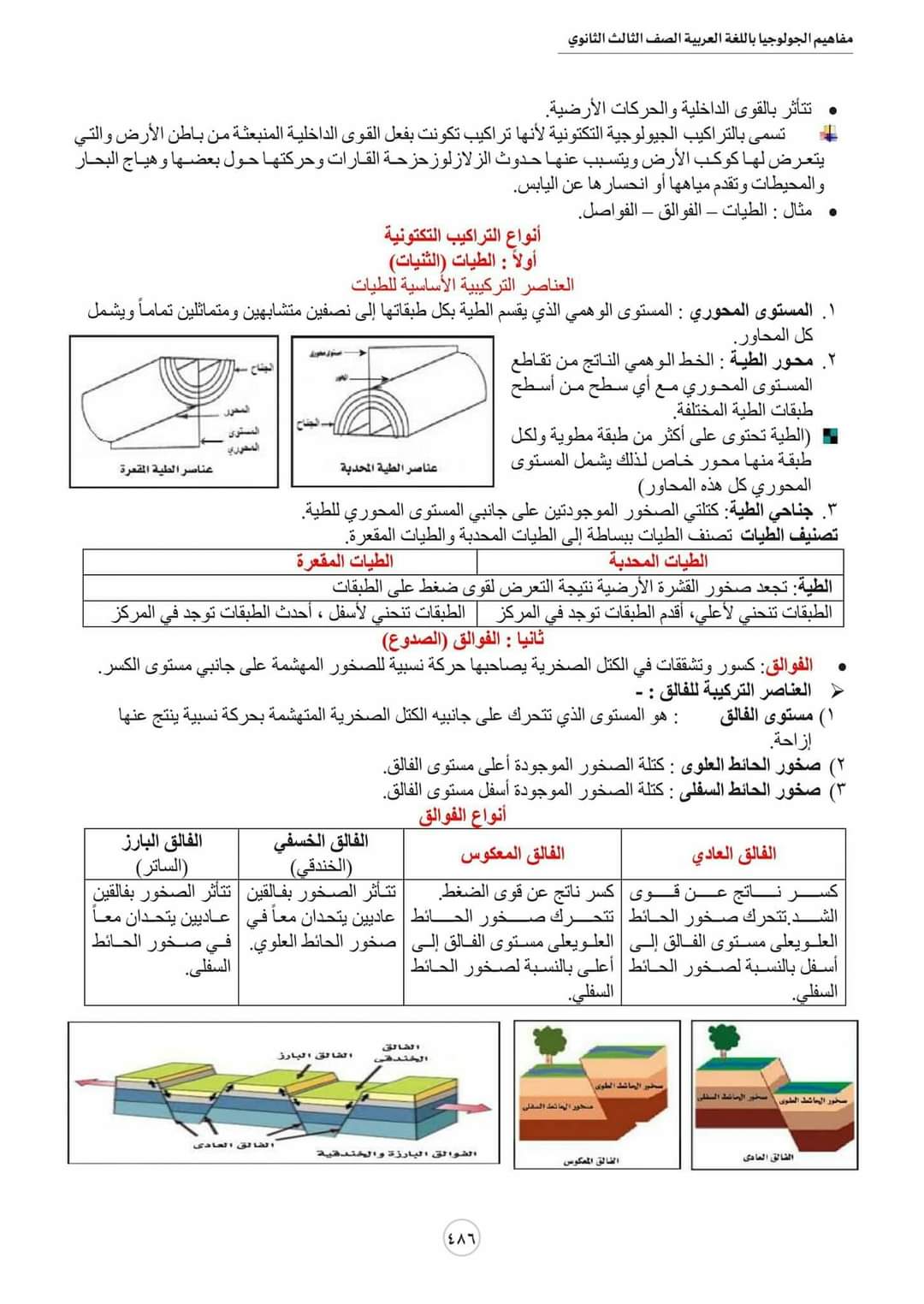 تحميل مفاهيم الجيولوجيا باللغة العربية شعبة علمي علوم