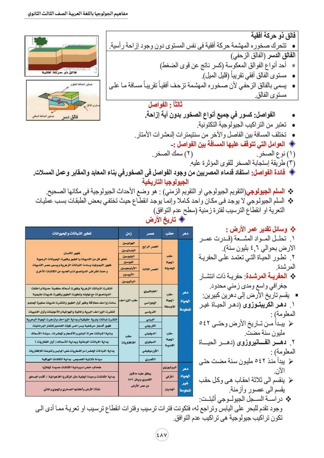 تحميل مفاهيم الجيولوجيا باللغة العربية شعبة علمي علوم