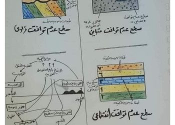 تحميل ملخص لأهم التريكات في الجيولوجيا للصف الثالث الثانوي