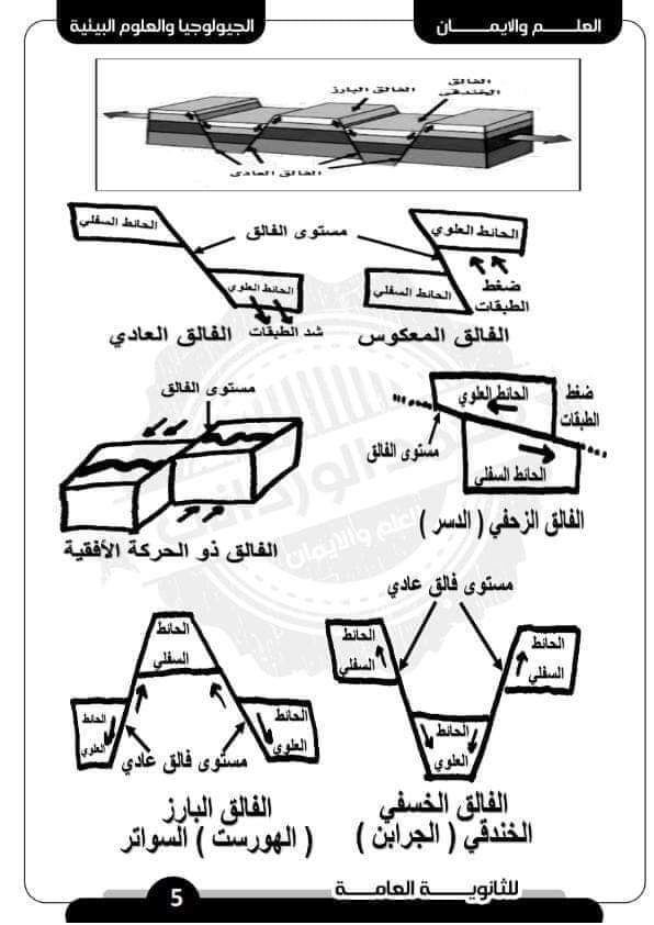 اطلس اهم رسومات الجيولوجيا المتوقعة للصف الثالث الثانوي