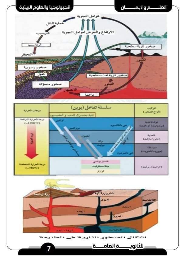 اطلس اهم رسومات الجيولوجيا المتوقعة للصف الثالث الثانوي