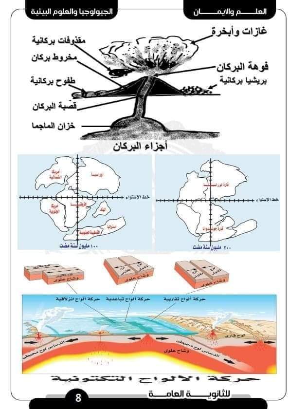 اطلس اهم رسومات الجيولوجيا المتوقعة للصف الثالث الثانوي