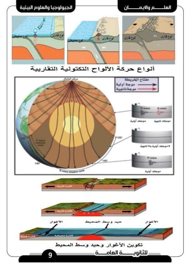 اطلس اهم رسومات الجيولوجيا المتوقعة للصف الثالث الثانوي