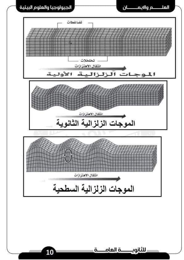 اطلس اهم رسومات الجيولوجيا المتوقعة للصف الثالث الثانوي