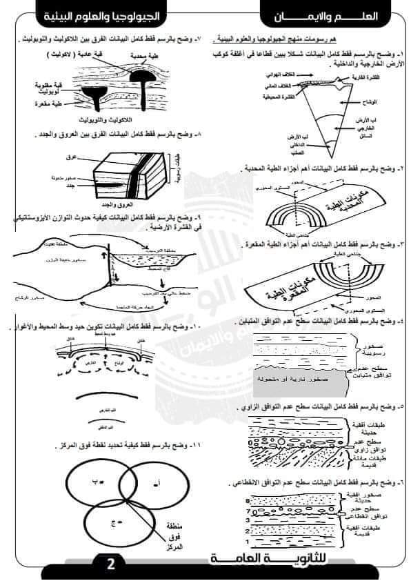 اطلس اهم رسومات الجيولوجيا المتوقعة للصف الثالث الثانوي