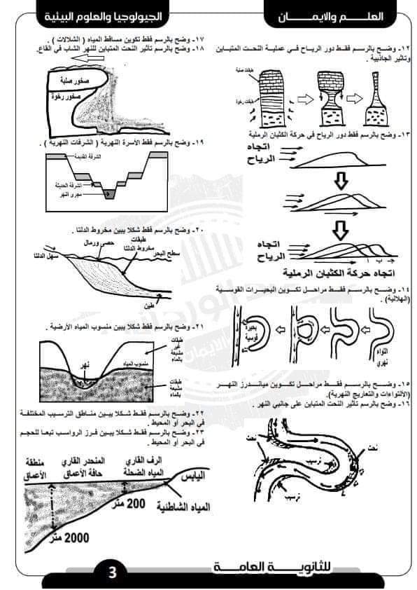 اطلس اهم رسومات الجيولوجيا المتوقعة للصف الثالث الثانوي