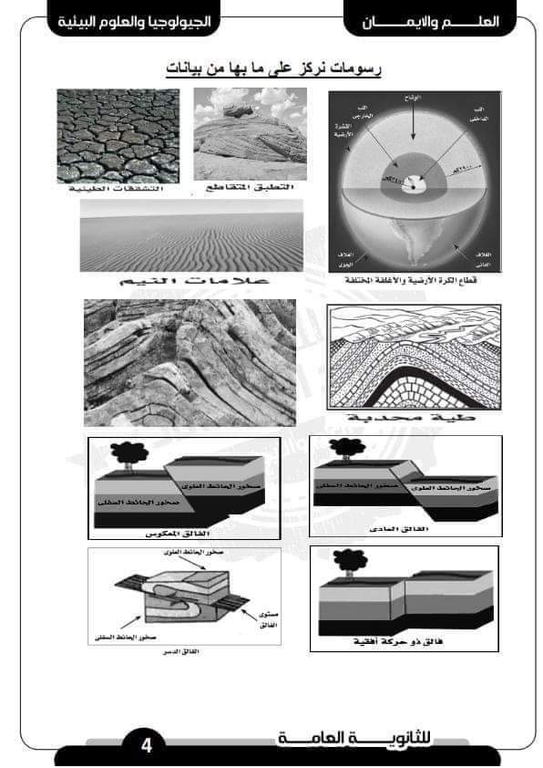 اطلس اهم رسومات الجيولوجيا المتوقعة للصف الثالث الثانوي