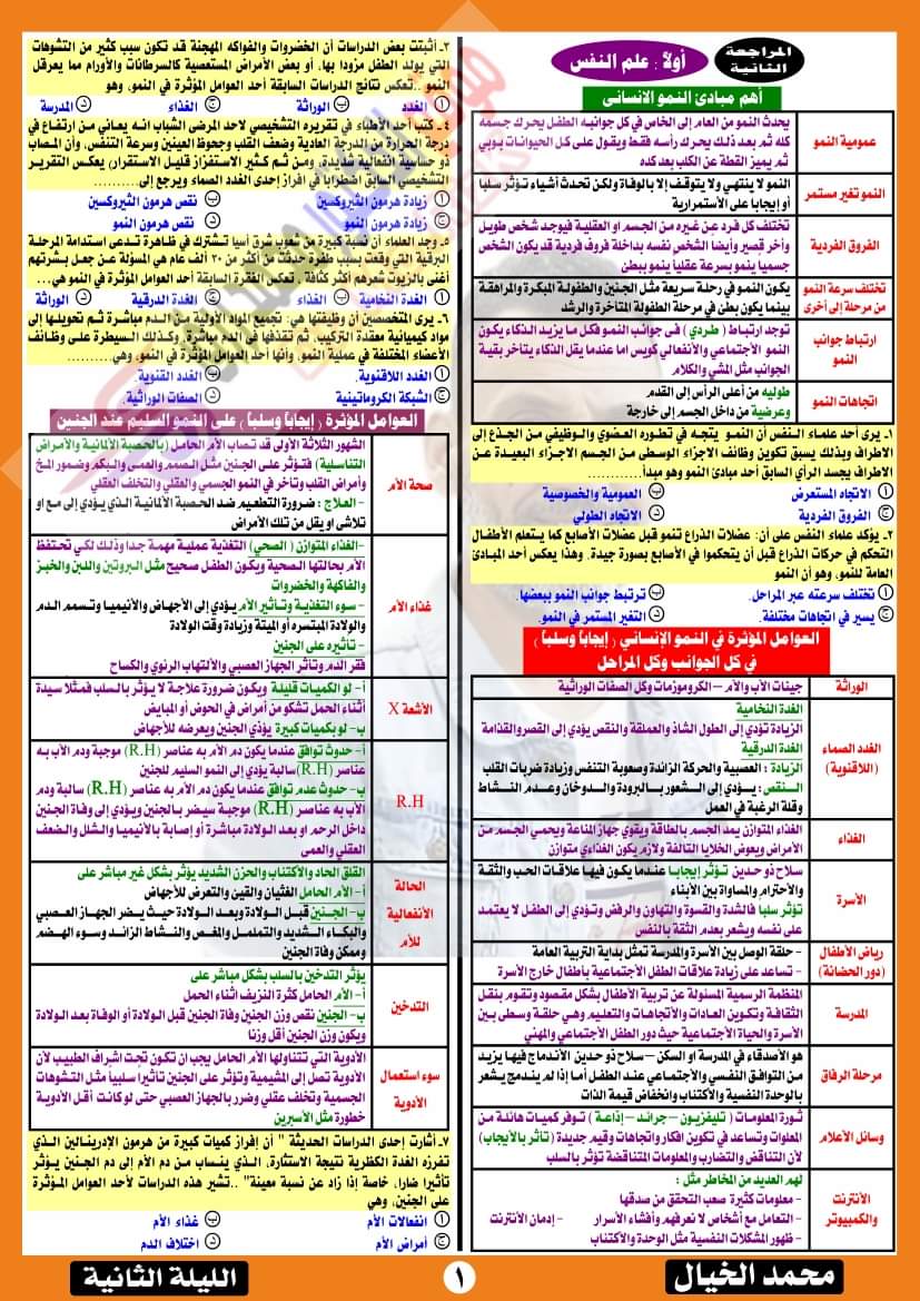 تحميل توقعات امتحان علم النفس للصف الثالث الثانوي