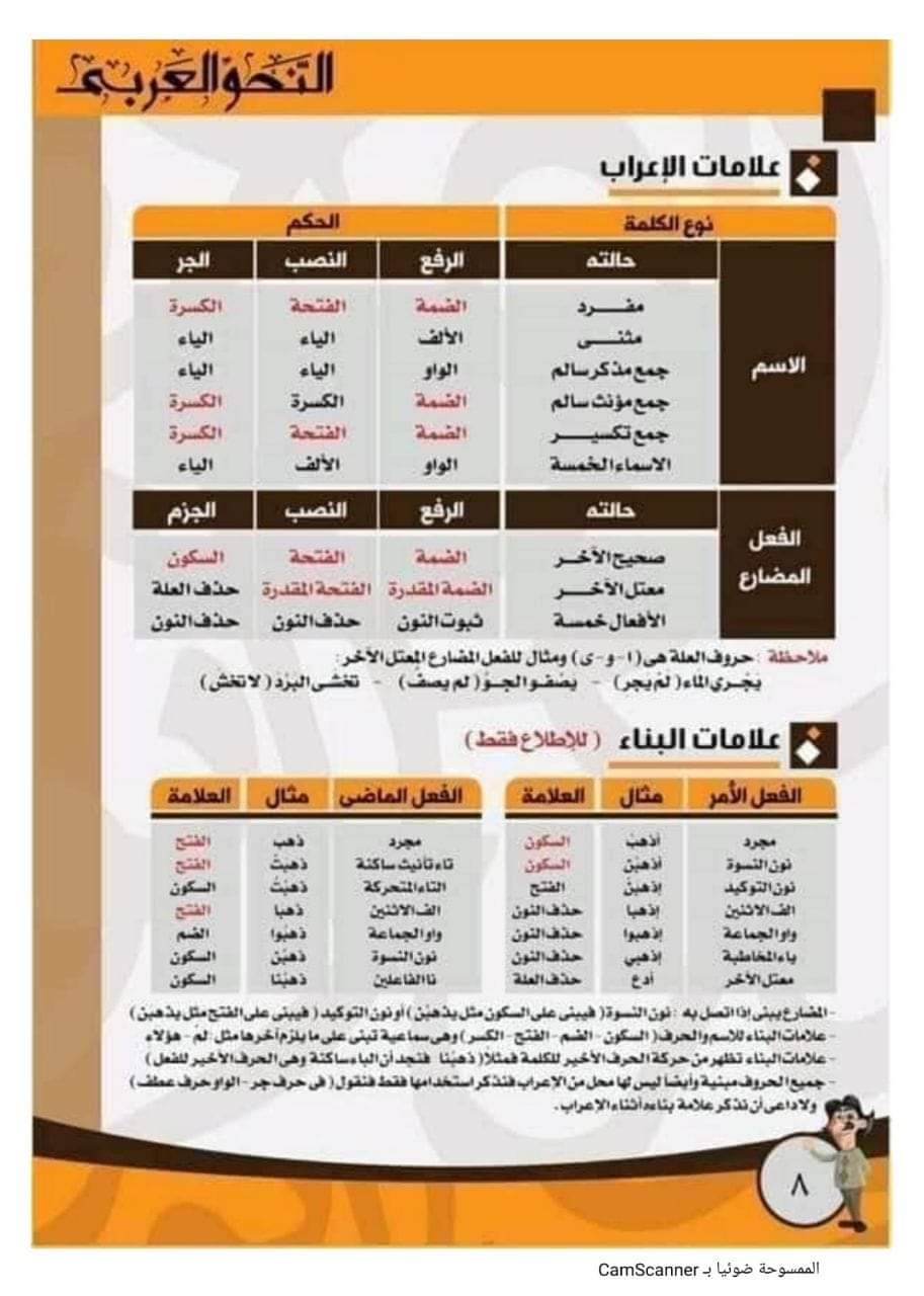 مذكرة تأسيس النحو للمرحلة الابتدائية والاعدادية