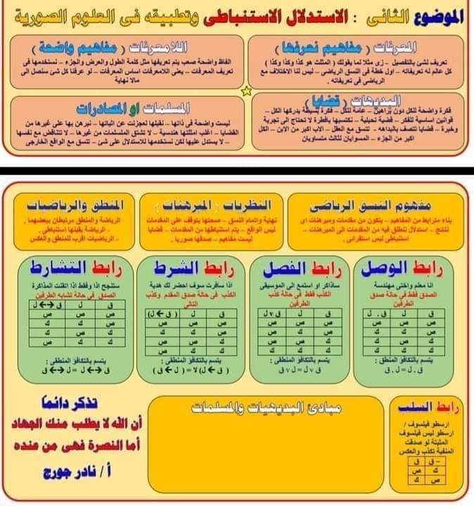 مفاتيح حل الفلسفة والمنطق للصف الثالث الثانوي م/ نادر جورج