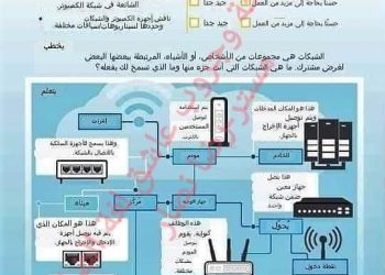 تحميل كتاب تكنولوجيا المعلومات والاتصالات الصف السادس الابتدائي 2024