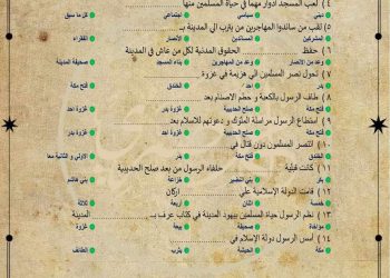 شرح وتدريبات الدرس الثالث دراسات اجتماعية سادسة ابتدائي الترم الاول 2024