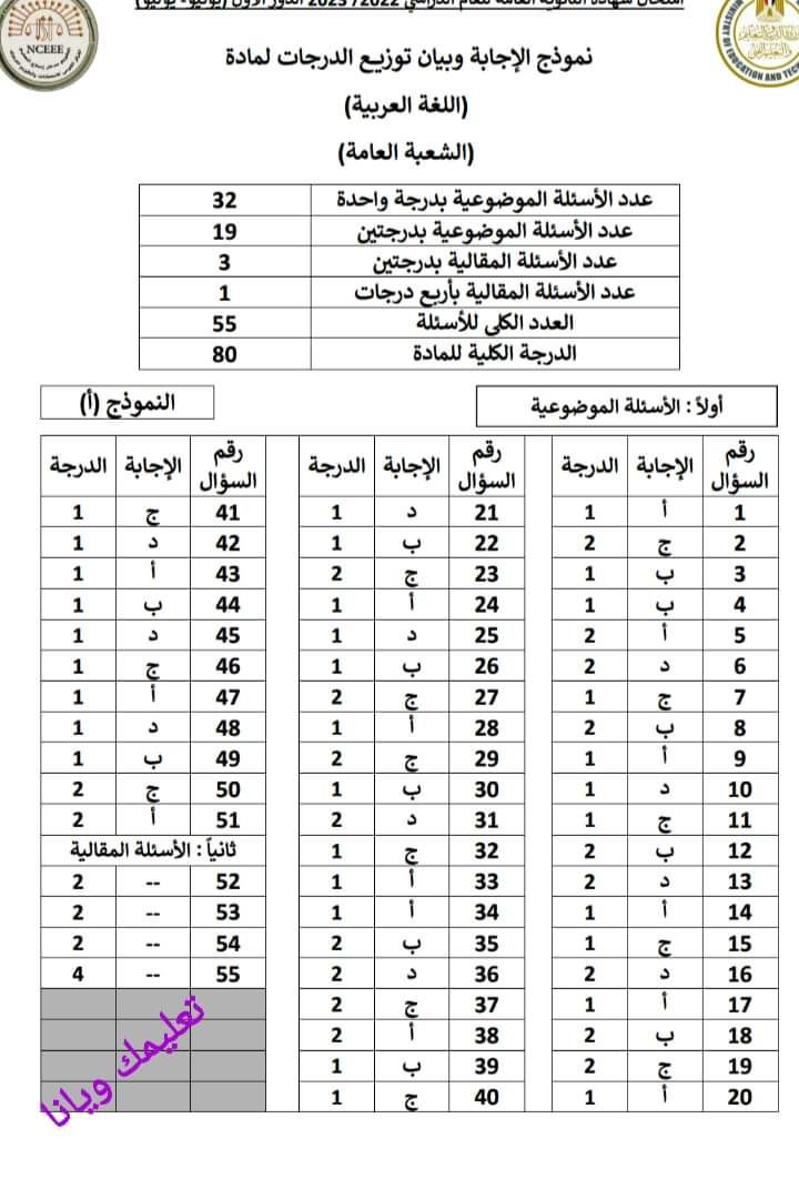 نموذج الاجابة الرسمي للثانوية العامة مادة اللغة العربية 2023 مع توزيع الدرجات