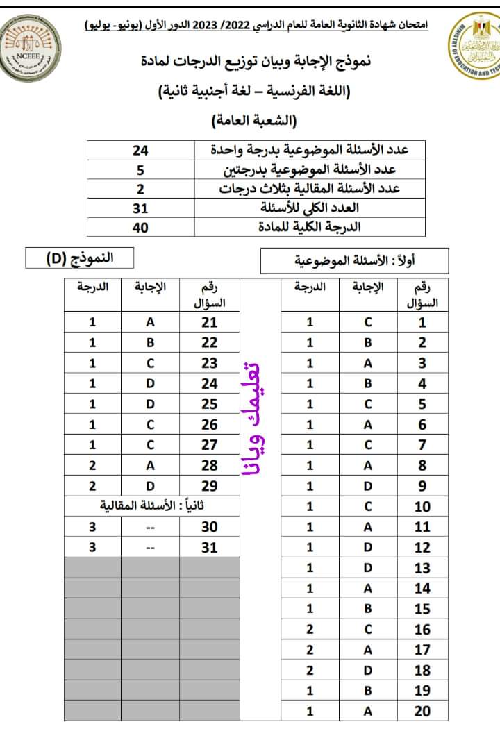 نموذج الاجابة الرسمي للثانوية العامة مادة اللغة الفرنسية 2023 مع توزيع الدرجات