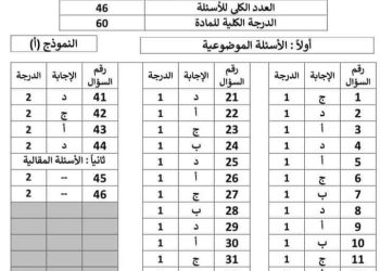 نموذج الاجابة الرسمي للثانوية العامة مادة علم النفس والاجتماع 2023 مع توزيع الدرجات