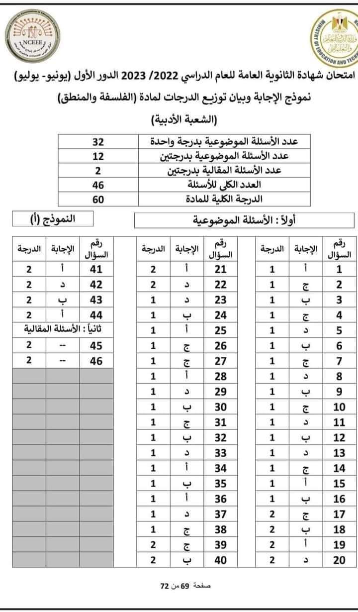 نموذج الاجابة الرسمي للثانوية العامة مادة الفلسفة والمنطق 2023 مع توزيع الدرجات