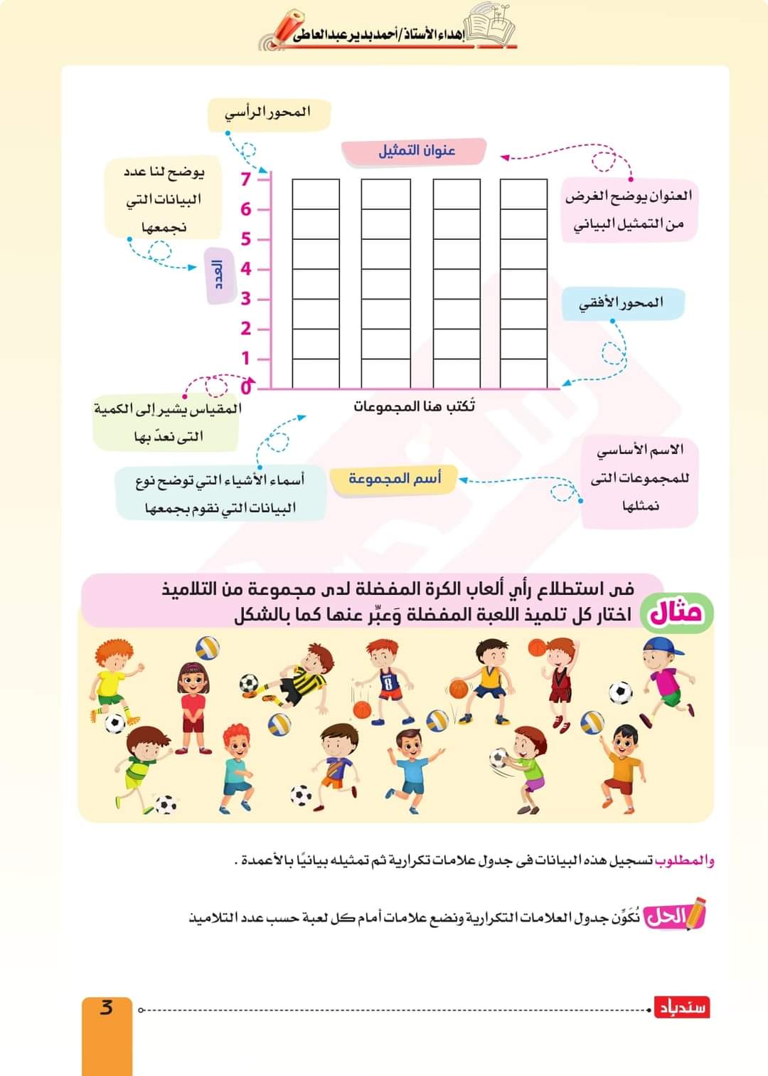 مراجعة سندباد في الرياضيات للصف السادس الابتدائي 2024