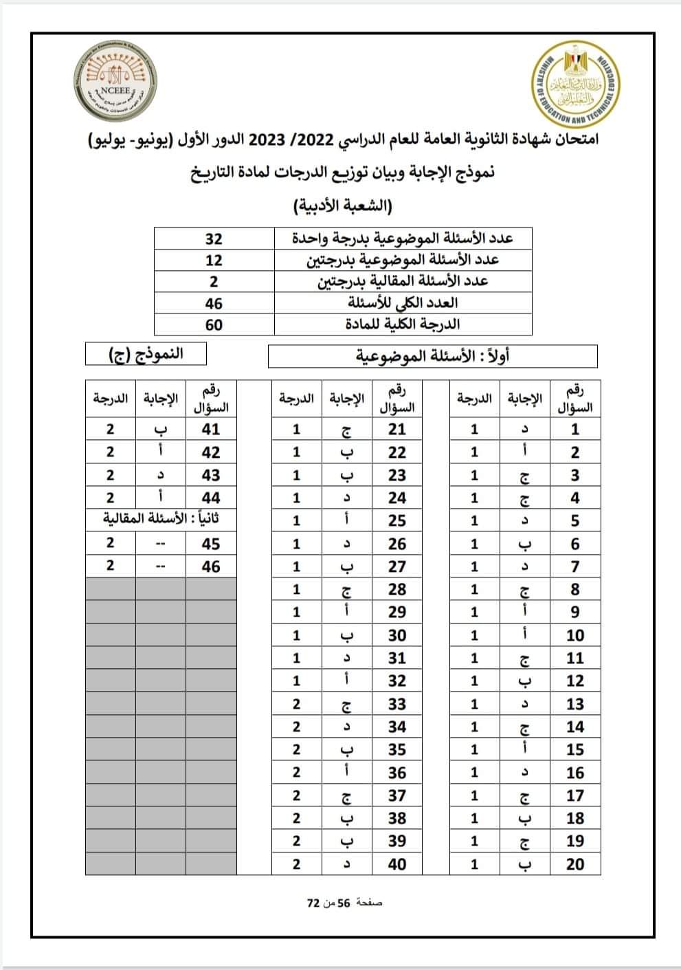 نموذج الاجابة الرسمي مادة التاريخ للثانوية العامة 2023 مع توزيع الدرجات