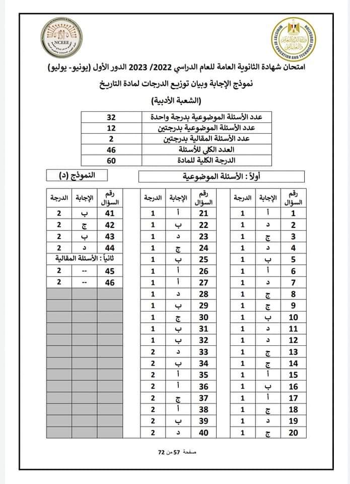 نموذج الاجابة الرسمي مادة التاريخ للثانوية العامة 2023 مع توزيع الدرجات