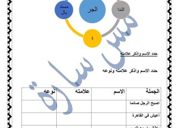 مذكرة مراجعة نحوية للصف الرابع الابتدائي 2024