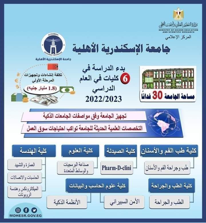 تنسيق الجامعات الاهلية الجديدة للثانوية العامة 2022