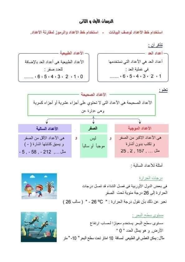 مذكرة رياضيات للصف السادس نظام جديد الترم الاول لمستر حامد البيومي