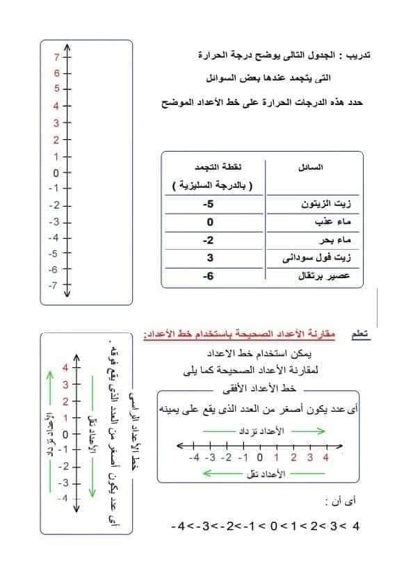 مذكرة رياضيات للصف السادس نظام جديد الترم الاول لمستر حامد البيومي