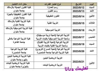 تفاصيل اختبارات القدرات للطلاب الحاصلين على الشهادات المعادلة (العربية والأجنبية) 2023