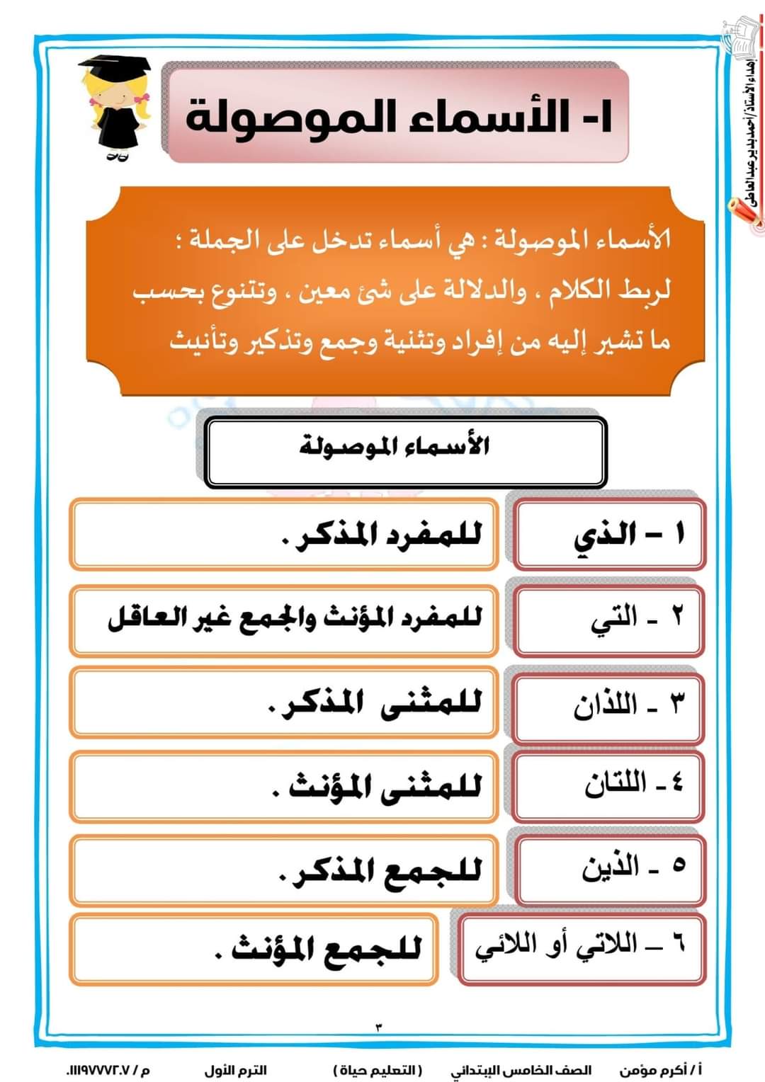 ملزمة قواعد النحو والإملاء للصف الخامس الابتدائي ترم أول الأستاذ أكرم مؤمن