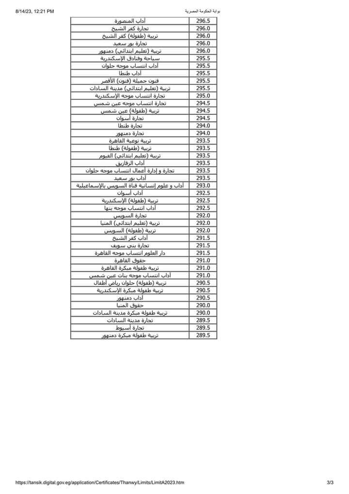 بيان بالحد الأدني للقبول بكليات ومعاهد المجموعة الادبية والعلمية للعام الدراسي 2023