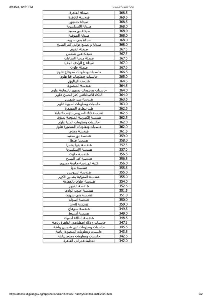 بيان بالحد الأدني للقبول بكليات ومعاهد المجموعة الادبية والعلمية للعام الدراسي 2023