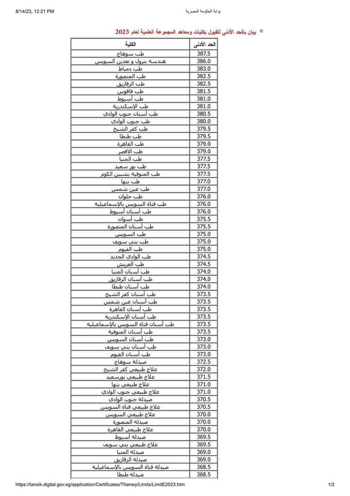 بيان بالحد الأدني للقبول بكليات ومعاهد المجموعة الادبية والعلمية للعام الدراسي 2023