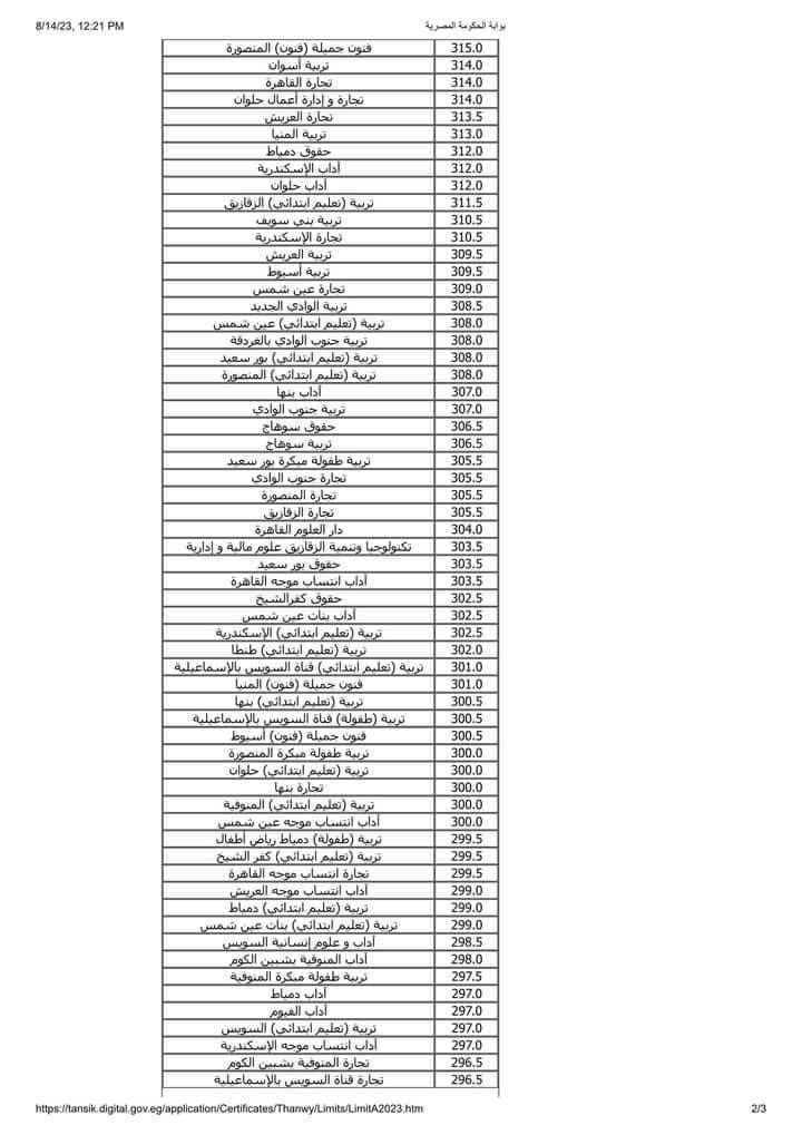 بيان بالحد الأدني للقبول بكليات ومعاهد المجموعة الادبية والعلمية للعام الدراسي 2023