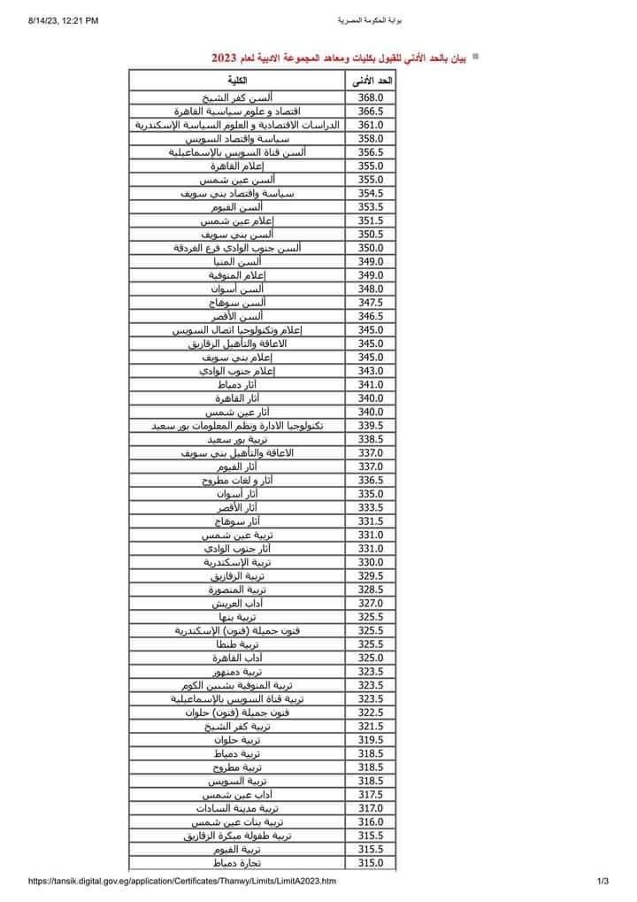 بيان بالحد الأدني للقبول بكليات ومعاهد المجموعة الادبية والعلمية للعام الدراسي 2023