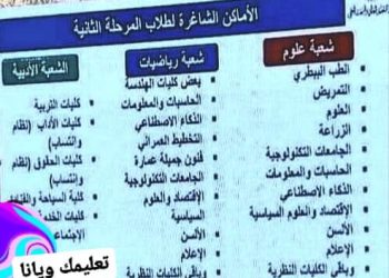 الأماكن الشاغرة في الكليات والمعاهد الحكومية بتنسيق الجامعات المرحلة الثانوية 2023 - 2024