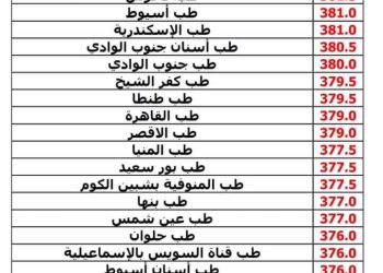 بيان بالحد الأدني للقبول بكليات ومعاهد المجموعة العلمية لعام 2023 بالمجموع