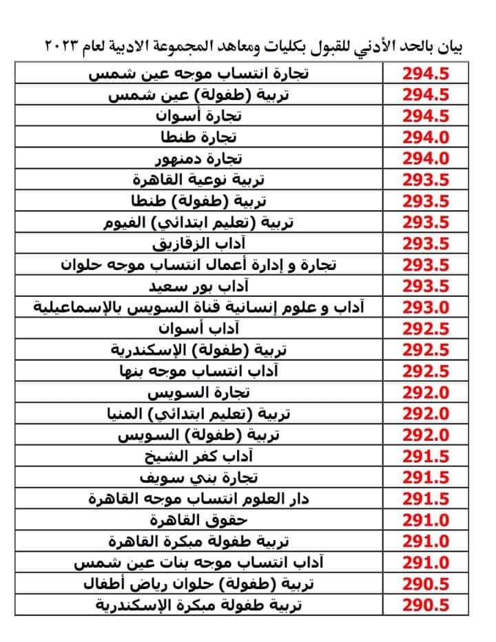 بالمجموع الكلي بيان بالحد الأدني للقبول بكليات ومعاهد الشعبة الأدبية لعام 2023