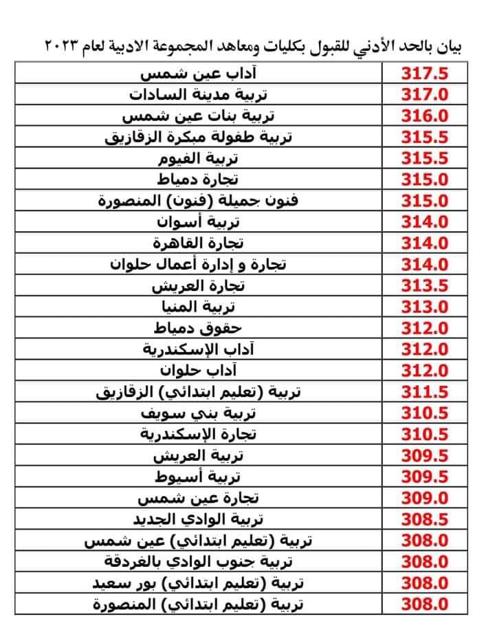 بالمجموع الكلي بيان بالحد الأدني للقبول بكليات ومعاهد الشعبة الأدبية لعام 2023