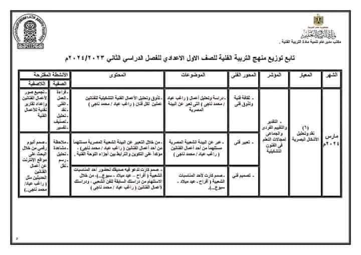 توزيع منهج التربية الفنية للصف الاول والثاني والثالث الاعدادى ترم اول ثانى٢٠٢٤/٢٠٢٣