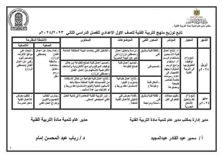 توزيع منهج التربية الفنية للصف الاول والثاني والثالث الاعدادى ترم اول ثانى٢٠٢٤/٢٠٢٣