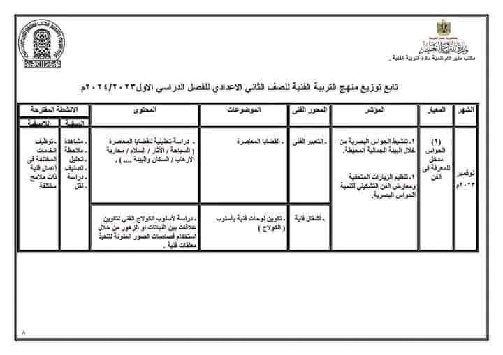 توزيع منهج التربية الفنية للصف الاول والثاني والثالث الاعدادى ترم اول ثانى٢٠٢٤/٢٠٢٣