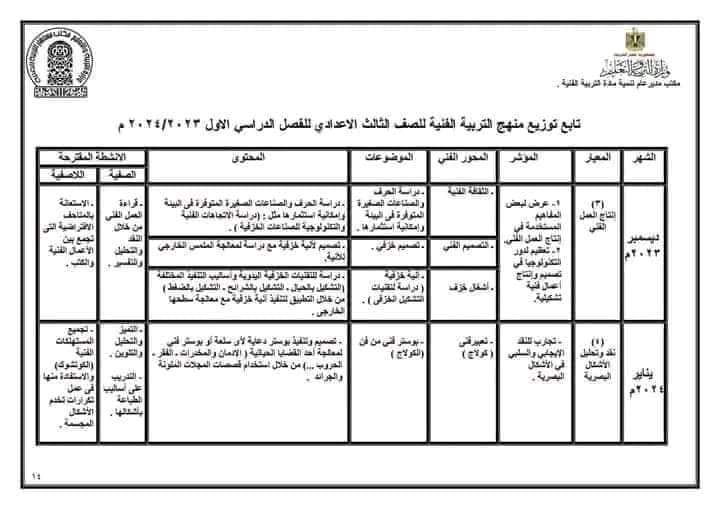 توزيع منهج التربية الفنية للصف الاول والثاني والثالث الاعدادى ترم اول ثانى٢٠٢٤/٢٠٢٣