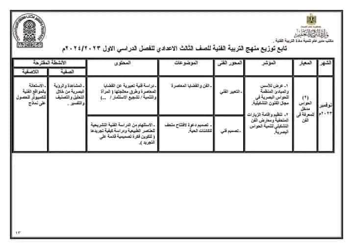 توزيع منهج التربية الفنية للصف الاول والثاني والثالث الاعدادى ترم اول ثانى٢٠٢٤/٢٠٢٣